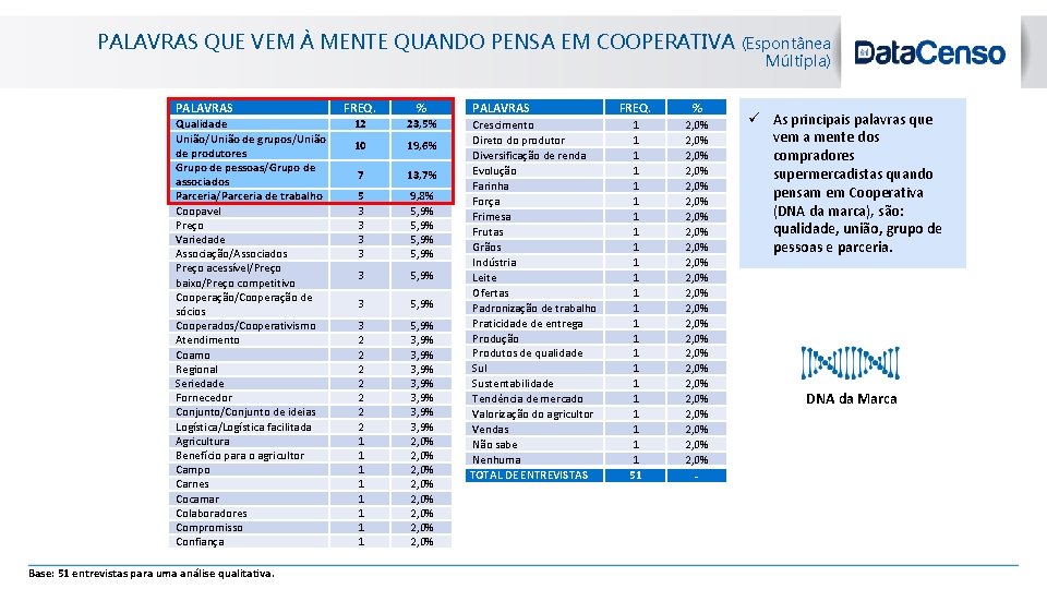 blanc PALAVRAS QUE VEM À MENTE QUANDO PENSA EM COOPERATIVA PALAVRAS Qualidade União/União de