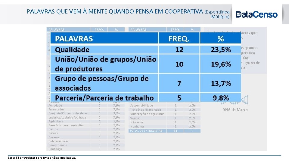 blanc PALAVRAS QUE VEM À MENTE QUANDO PENSA EM COOPERATIVA PALAVRAS Qualidade União/União de