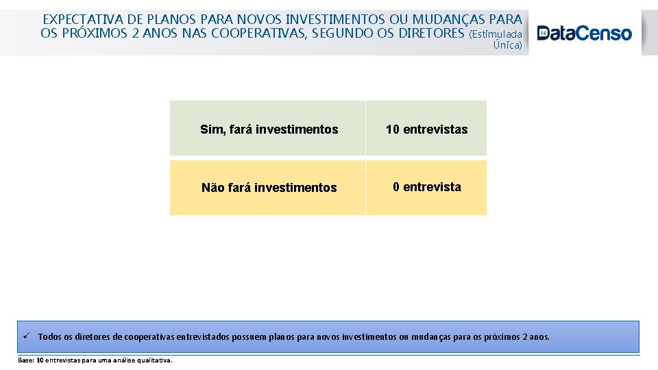 EXPECTATIVA DE PLANOS PARA NOVOS INVESTIMENTOS OU MUDANÇAS PARA OS PRÓXIMOS 2 ANOS NAS