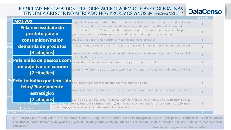 PRINCIPAIS MOTIVOS DIRETORES ACREDITAREM QUE AS COOPERATIVAS TENDEM A CRESCER NO MERCADO NOS PRÓXIMOS