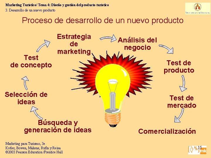 Marketing Turístico/ Tema 4: Diseño y gestión del producto turístico 3. Desarrollo de un