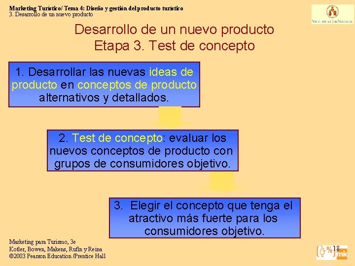 Marketing Turístico/ Tema 4: Diseño y gestión del producto turístico 3. Desarrollo de un