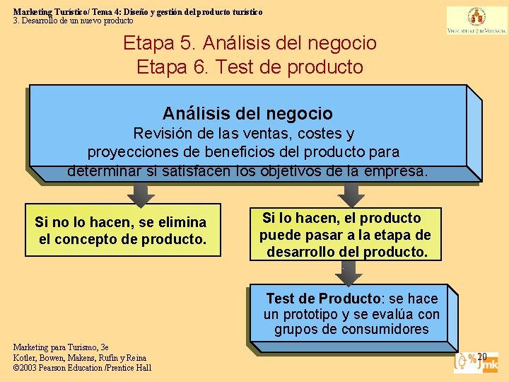 Marketing Turístico/ Tema 4: Diseño y gestión del producto turístico 3. Desarrollo de un