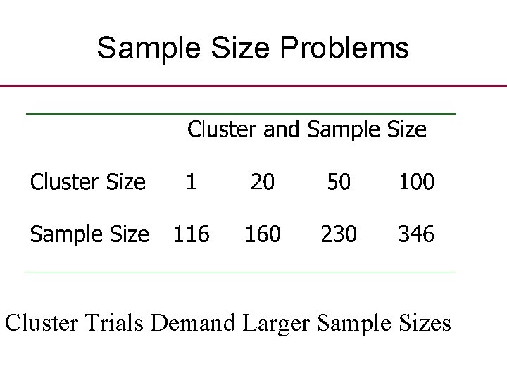 Sample Size Problems Cluster Trials Demand Larger Sample Sizes 
