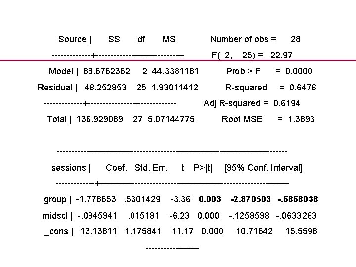  Source | SS df MS Number of obs = 28 -------+--------------- F( 2,