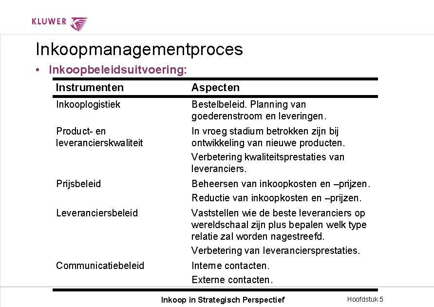 Inkoopmanagementproces • Inkoopbeleidsuitvoering: Instrumenten Aspecten Inkooplogistiek Bestelbeleid. Planning van goederenstroom en leveringen. Product- en