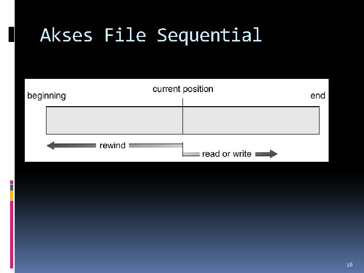 Akses File Sequential 16 