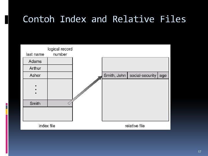 Contoh Index and Relative Files 17 