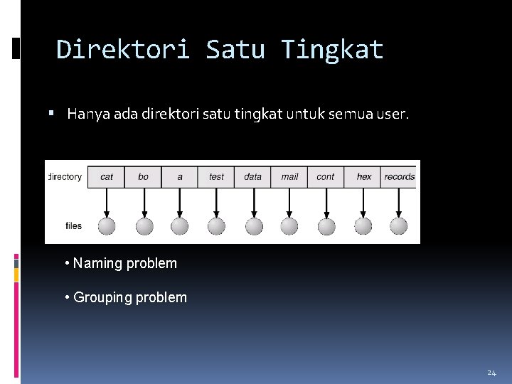 Direktori Satu Tingkat Hanya ada direktori satu tingkat untuk semua user. • Naming problem