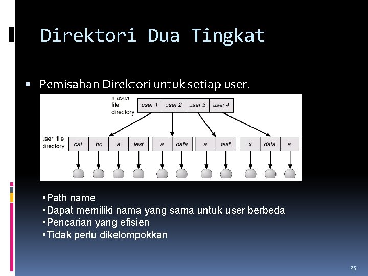 Direktori Dua Tingkat Pemisahan Direktori untuk setiap user. • Path name • Dapat memiliki