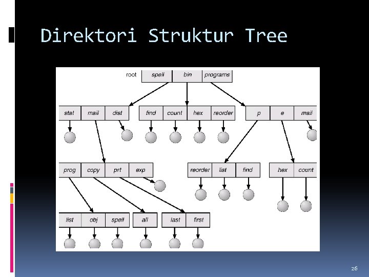 Direktori Struktur Tree 26 