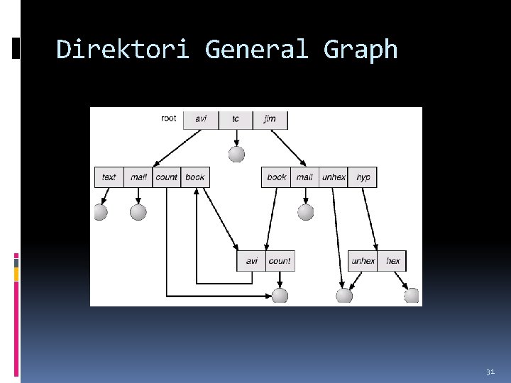 Direktori General Graph 31 