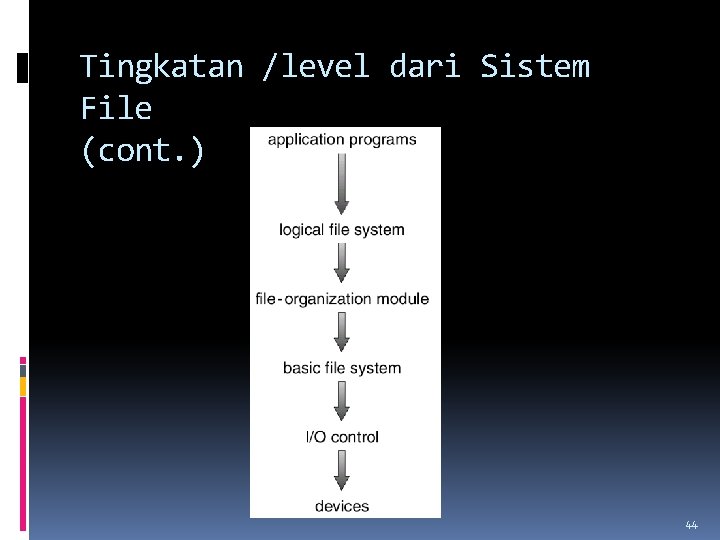 Tingkatan /level dari Sistem File (cont. ) 44 