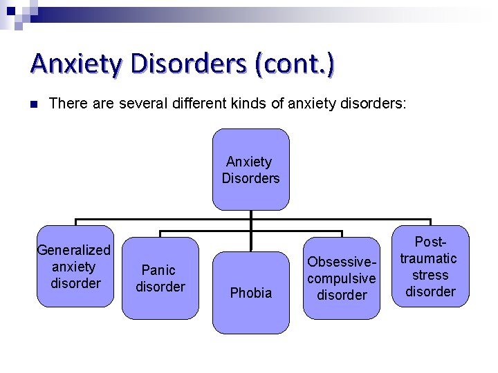 Anxiety Disorders (cont. ) n There are several different kinds of anxiety disorders: Anxiety