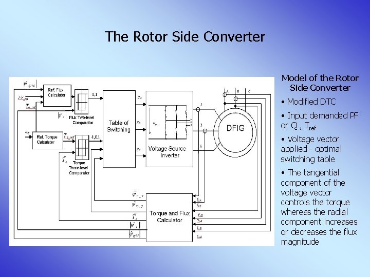 The Rotor Side Converter Model of the Rotor Side Converter • Modified DTC •