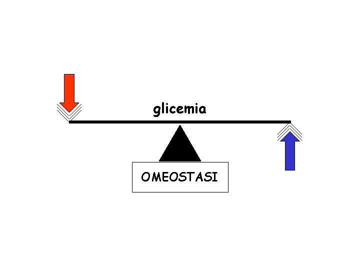 glicemia OMEOSTASI 