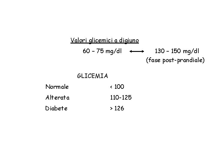 Valori glicemici a digiuno 60 – 75 mg/dl GLICEMIA Normale < 100 Alterata 110
