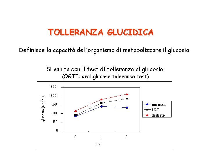 TOLLERANZA GLUCIDICA Definisce la capacità dell’organismo di metabolizzare il glucosio Si valuta con il