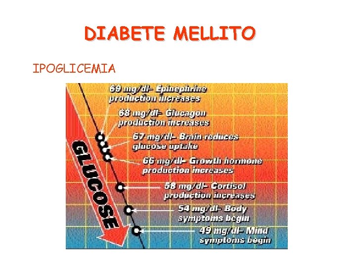 DIABETE MELLITO IPOGLICEMIA 