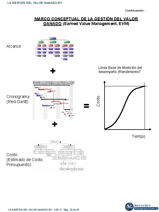 LA GESTIÓN DEL VALOR GANADO-EV Continuación… MARCO CONCEPTUAL DE LA GESTIÓN DEL VALOR GANADO