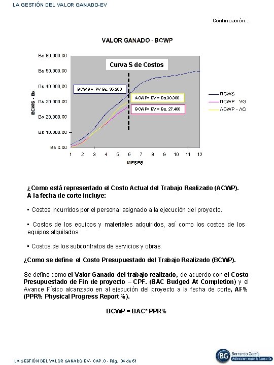 LA GESTIÓN DEL VALOR GANADO-EV Continuación… Curva S de Costos BCWS = PV Bs.