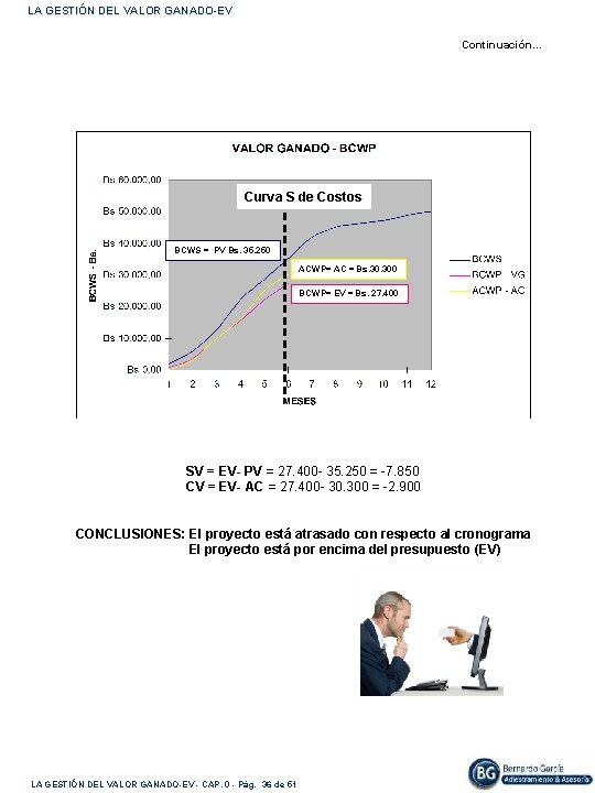 LA GESTIÓN DEL VALOR GANADO-EV Continuación… Curva S de Costos BCWS = PV Bs.