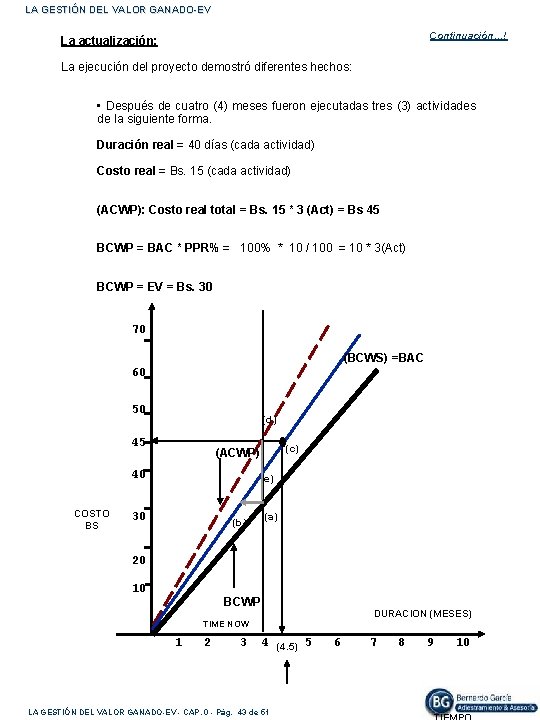 LA GESTIÓN DEL VALOR GANADO-EV Continuación…! La actualización: La ejecución del proyecto demostró diferentes