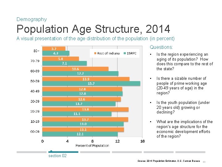 Demography Population Age Structure, 2014 A visual presentation of the age distribution of the