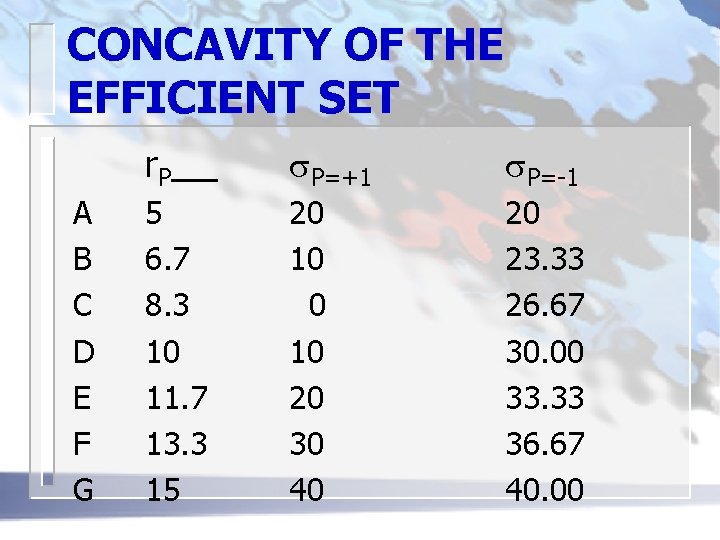 CONCAVITY OF THE EFFICIENT SET A B C D E F G r. P