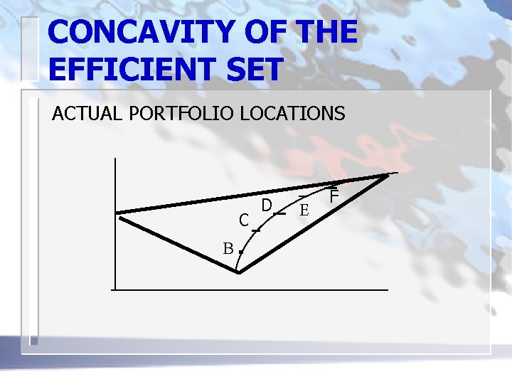 CONCAVITY OF THE EFFICIENT SET ACTUAL PORTFOLIO LOCATIONS C B D E F 