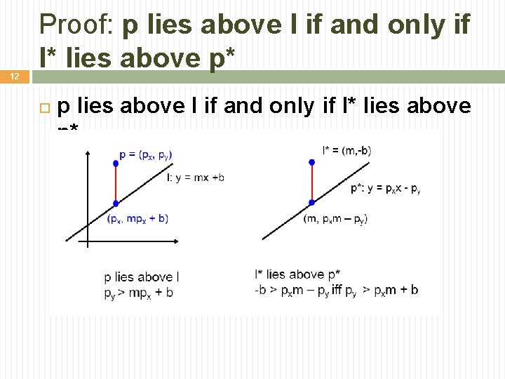 12 Proof: p lies above l if and only if l* lies above p*