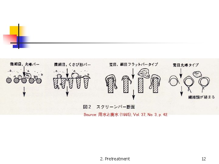 Source: 用水と廃水 (1995), Vol. 37, No. 3, p. 42. 2. Pretreatment 12 