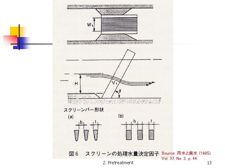 2. Pretreatment Source: 用水と廃水 (1995), Vol. 37, No. 3, p. 44. 13 