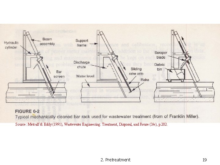 Source: Metcalf & Eddy (1991), Wastewater Engineering: Treatment, Disposal, and Reuse (3/e), p. 202.