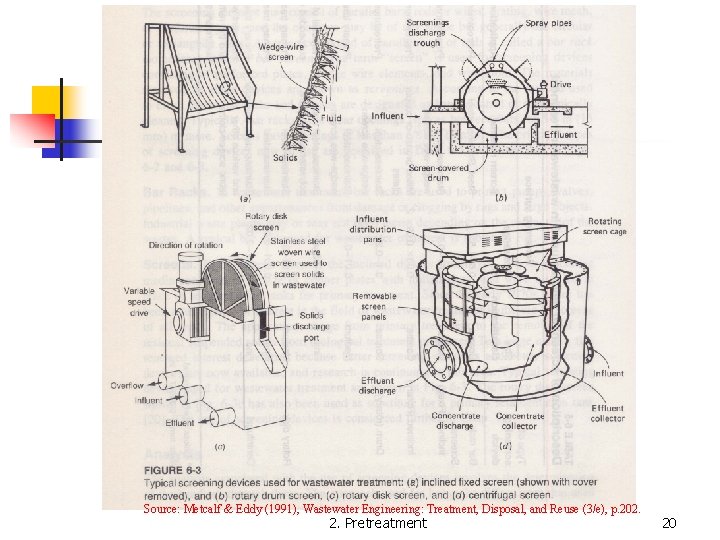 Source: Metcalf & Eddy (1991), Wastewater Engineering: Treatment, Disposal, and Reuse (3/e), p. 202.