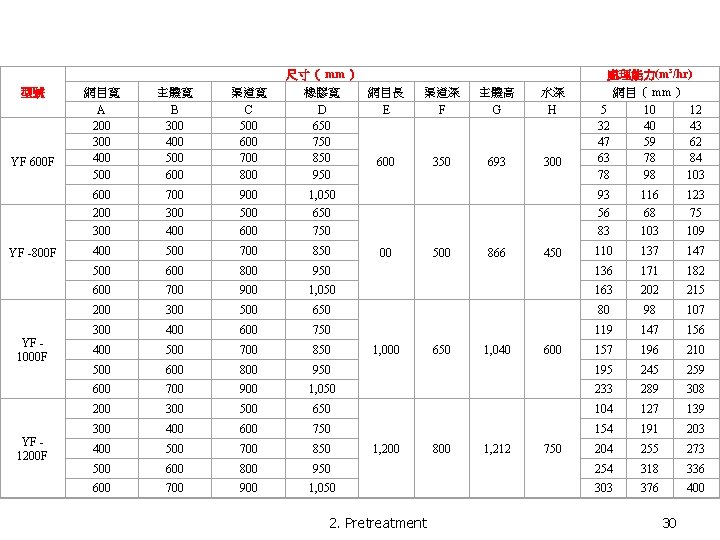 型號 YF 600 F YF -800 F YF 1000 F YF 1200 F 尺寸（