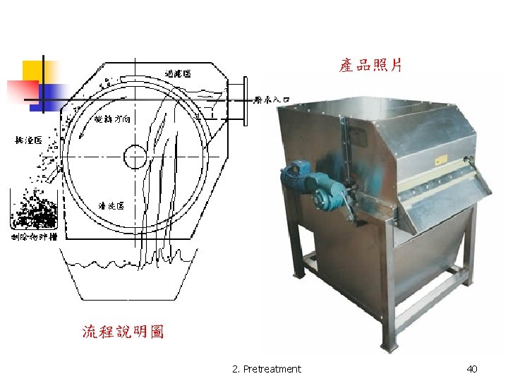 產品照片 流程說明圖 2. Pretreatment 40 