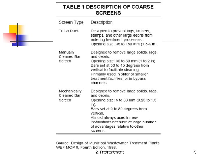 2. Pretreatment 5 