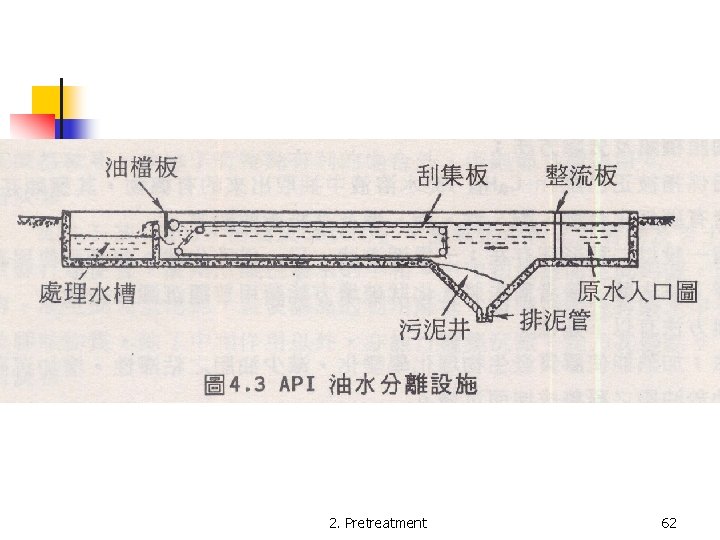 2. Pretreatment 62 