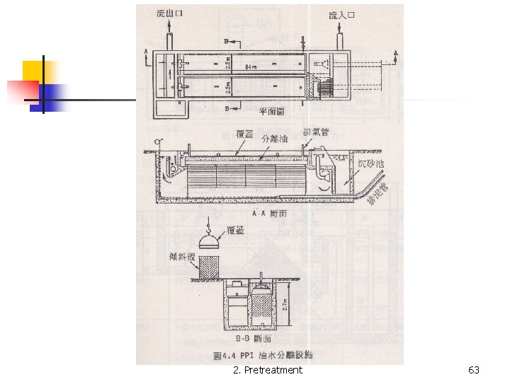 2. Pretreatment 63 