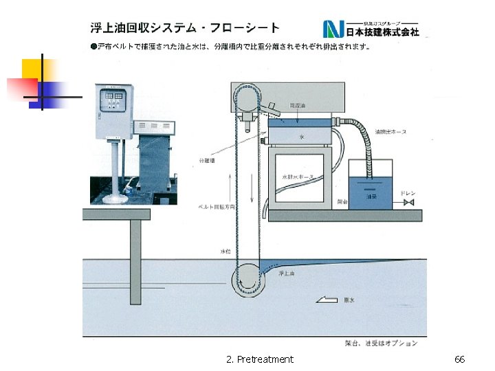 2. Pretreatment 66 