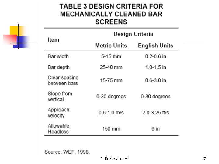 2. Pretreatment 7 