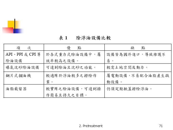 2. Pretreatment 71 