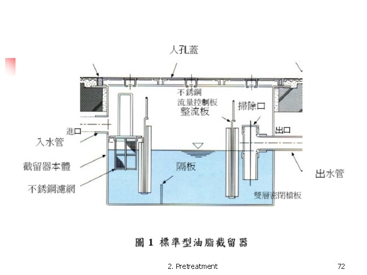 2. Pretreatment 72 