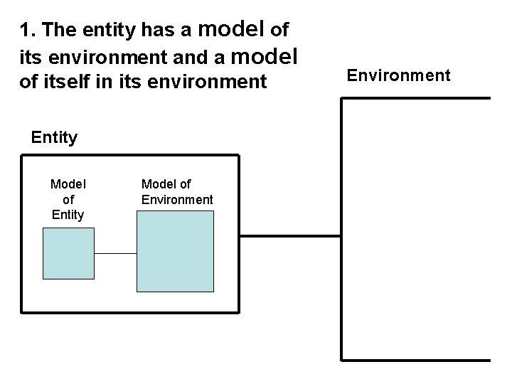 1. The entity has a model of its environment and a model of itself