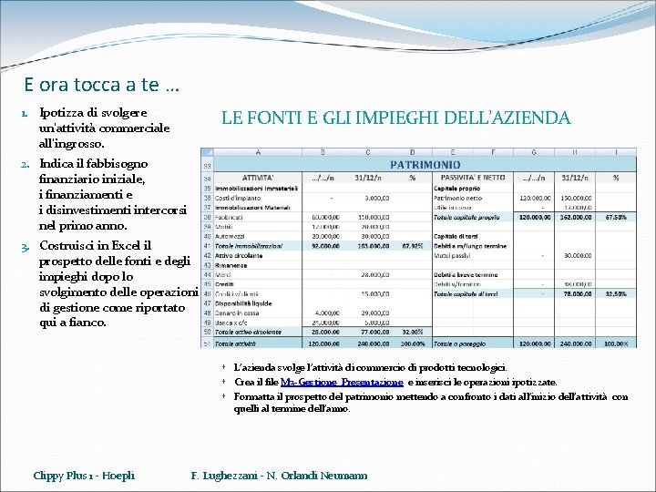 E ora tocca a te … 1. Ipotizza di svolgere un’attività commerciale all’ingrosso. LE