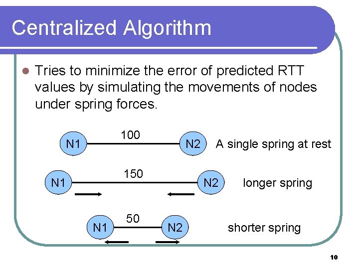 Centralized Algorithm l Tries to minimize the error of predicted RTT values by simulating Centralized Algorithm l Tries to minimize the error of predicted RTT values by simulating