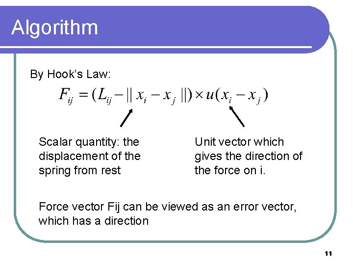 Algorithm By Hook’s Law: Scalar quantity: the displacement of the spring from rest Unit Algorithm By Hook’s Law: Scalar quantity: the displacement of the spring from rest Unit