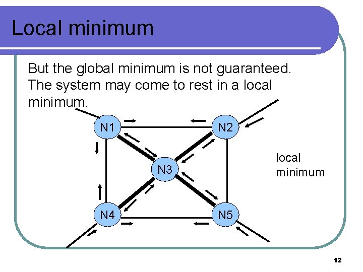 Local minimum But the global minimum is not guaranteed. The system may come to Local minimum But the global minimum is not guaranteed. The system may come to