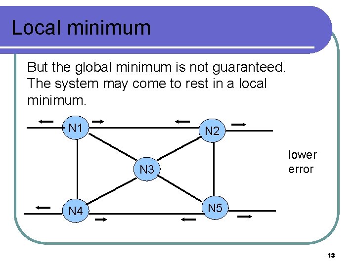 Local minimum But the global minimum is not guaranteed. The system may come to Local minimum But the global minimum is not guaranteed. The system may come to
